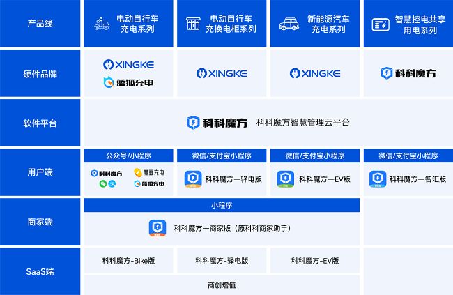 2025年电动车充电设备优选指南：郑州兴科电子以技术服务领跑行业(图1)