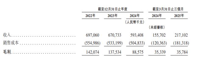 新股消息挚达科技第三次递表港交所家用电动汽车充电桩销量居全球首位(图2)
