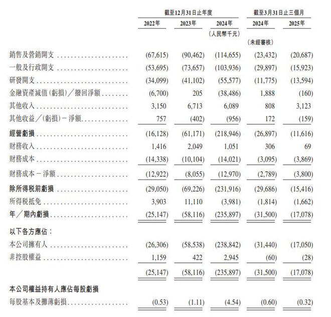 新股消息挚达科技第三次递表港交所家用电动汽车充电桩销量居全球首位(图3)