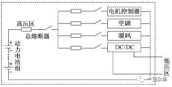 2024-2030年电动汽车高压熔断器市场及企业调研报告(图1)