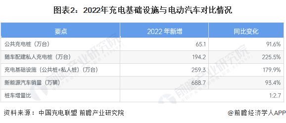 K8·凯发：深圳：力争2024年新建充电桩5万个超级充电站1000座【附新能源汽车桩产业发展趋势】(图1)