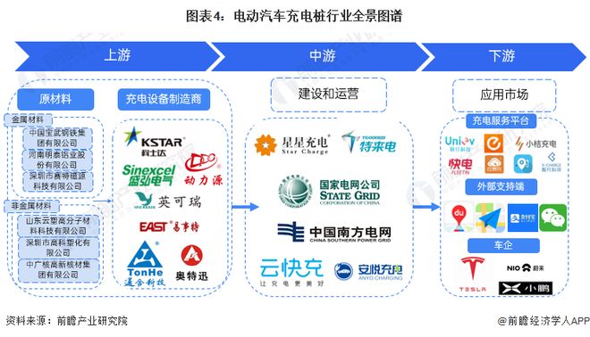 K8·凯发：深圳：力争2024年新建充电桩5万个超级充电站1000座【附新能源汽车桩产业发展趋势】(图2)