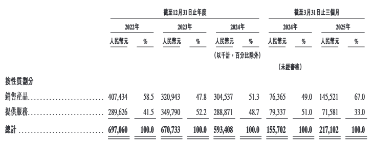 凯发国际首页：“充电桩一哥”挚达科技三闯港交所：毛利率下滑资产负债率超900%(图1)