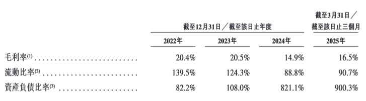 凯发国际首页：“充电桩一哥”挚达科技三闯港交所：毛利率下滑资产负债率超900%(图4)