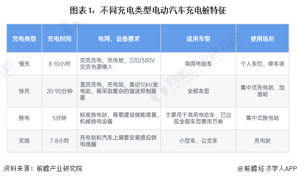 凯发国际首页：预见2024：2024年中国电动汽车充电桩行业市场现状、竞争格局及发展前景预测未来充电桩保有量将超2500万台(图1)