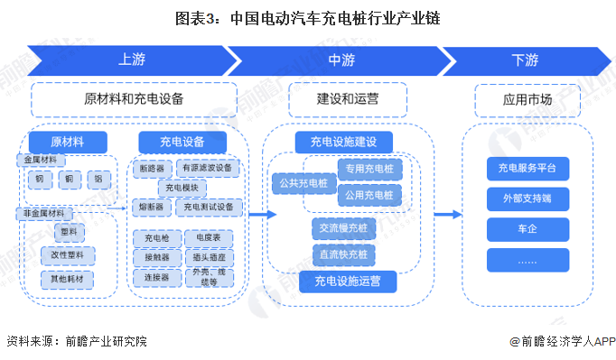 凯发国际首页：预见2024：2024年中国电动汽车充电桩行业市场现状、竞争格局及发展前景预测未来充电桩保有量将超2500万台(图3)