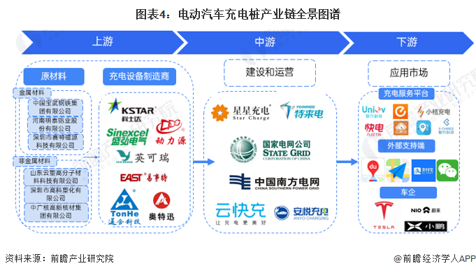 凯发国际首页：预见2024：2024年中国电动汽车充电桩行业市场现状、竞争格局及发展前景预测未来充电桩保有量将超2500万台(图4)