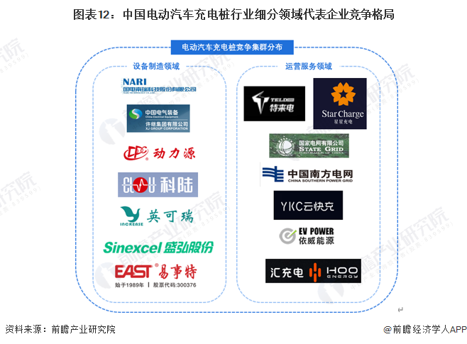凯发国际首页：预见2024：2024年中国电动汽车充电桩行业市场现状、竞争格局及发展前景预测未来充电桩保有量将超2500万台(图12)
