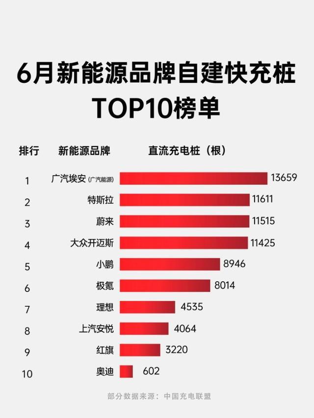 K8·凯发：破解焦虑“快广近”补能网络让1公里就有一座充电站(图1)