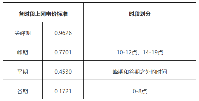 峰谷价差07905元kWh！广东新能源汽车反向放电可获收益