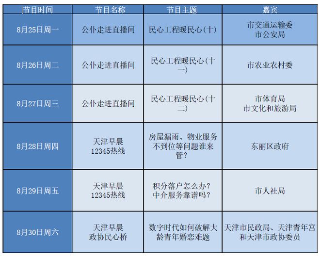 民声两条地铁年内开通！建成充电桩3000余台！西北角洪湖里将有新“味道”！(图11)
