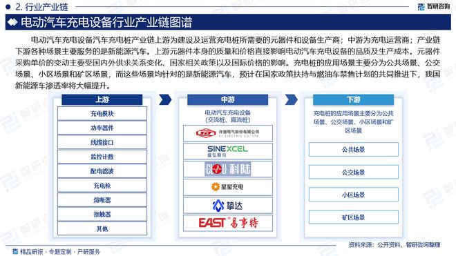 凯发科技：2024版中国电动汽车充电设备行业市场概况分析及投资前景分析报告(图3)