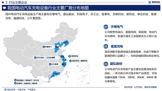 凯发科技：2024版中国电动汽车充电设备行业市场概况分析及投资前景分析报告(图4)