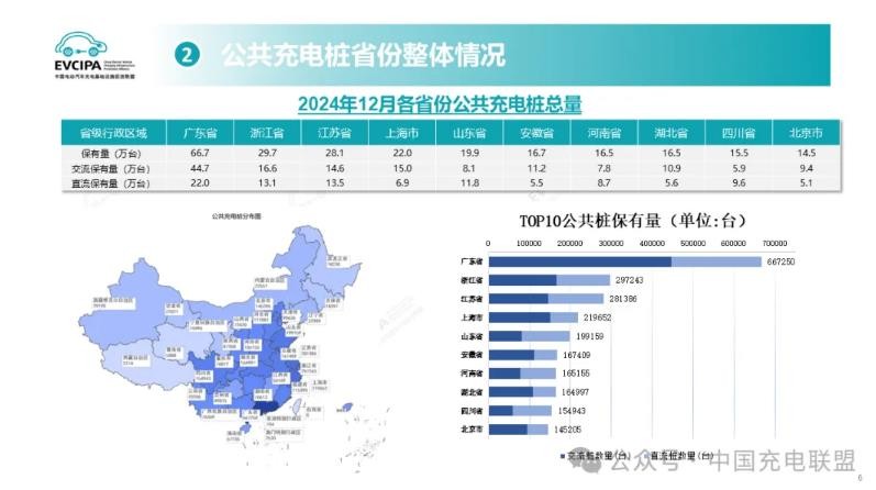 2024年全国电动汽车充换电基础设施运行情况(图3)