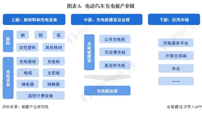 预见2024：《2024年中国电动汽车充电桩行业全景图谱》（附市场规模、竞争格局和发展趋势等）(图3)
