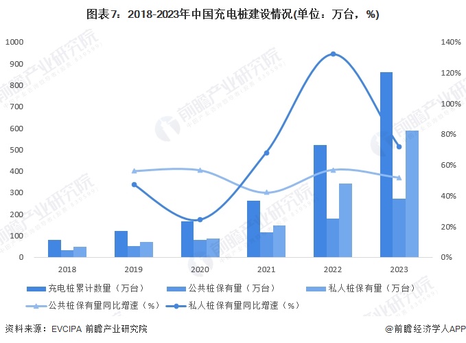 预见2024：《2024年中国电动汽车充电桩行业全景图谱》（附市场规模、竞争格局和发展趋势等）(图7)
