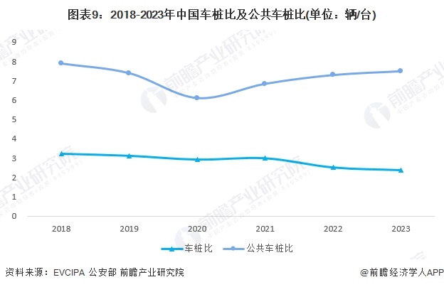 预见2024：《2024年中国电动汽车充电桩行业全景图谱》（附市场规模、竞争格局和发展趋势等）(图9)