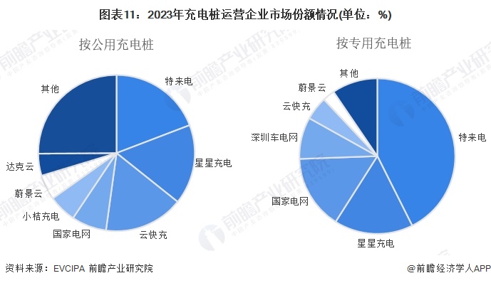 预见2024：《2024年中国电动汽车充电桩行业全景图谱》（附市场规模、竞争格局和发展趋势等）(图11)