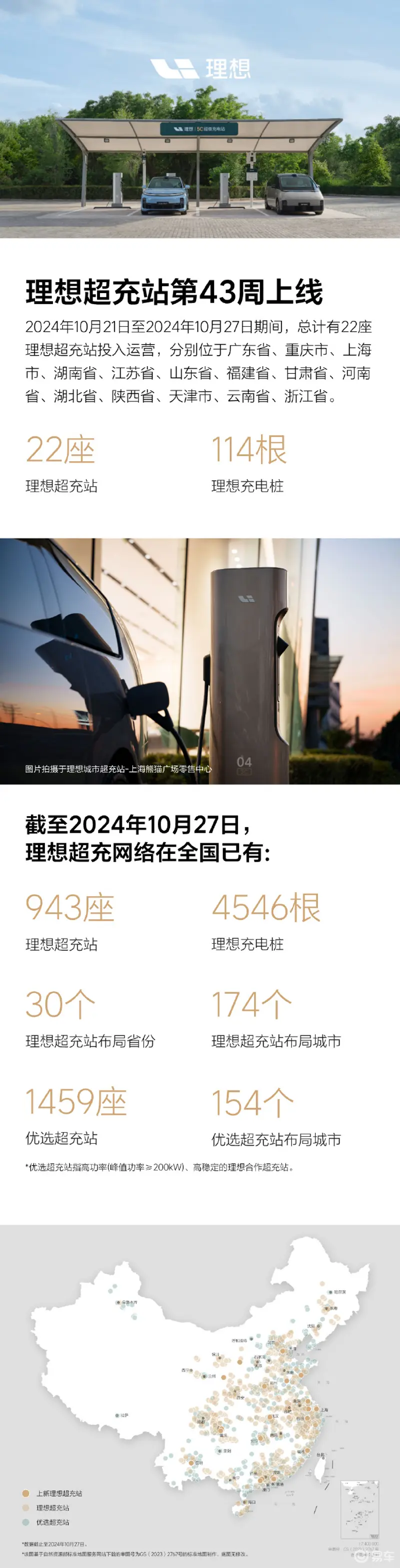理想汽车：2024年第43周增22座超充站充电桩114根