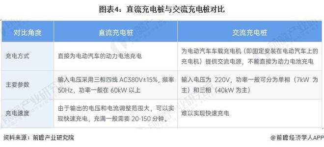 凯发科技：2024年中国电动汽车充电桩建设情况分析充电桩保有量增长主要受益于私人桩的快速发展（组图）(图4)