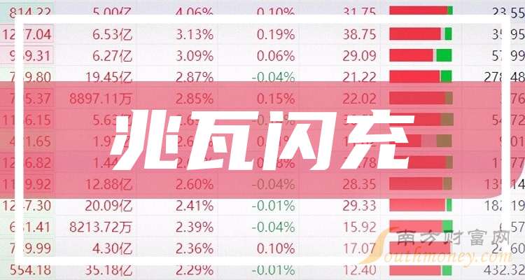 K8·凯发：A股：这3只兆瓦闪充龙头上市公司这篇讲清楚（2025919）(图1)