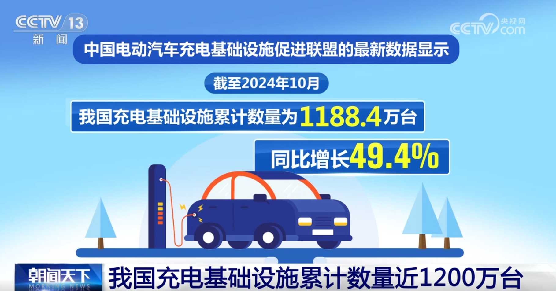 凯发科技：我国充电基础设施建设驶上“快车道”汽车充换电产业生态将多方面拓展完善(图1)
