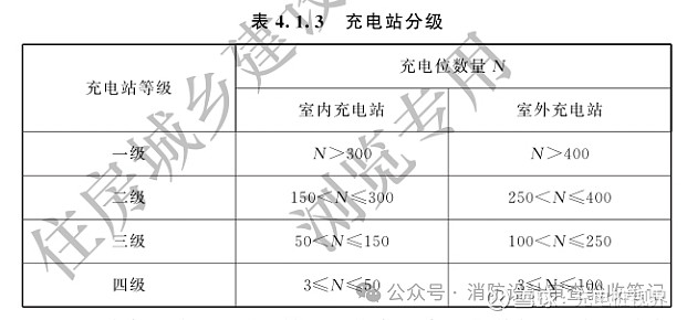 K8·凯发科技：《电动汽车充电站设计标准》GBT50966-2024发布(图2)