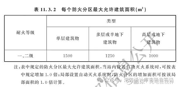 K8·凯发科技：《电动汽车充电站设计标准》GBT50966-2024发布(图4)