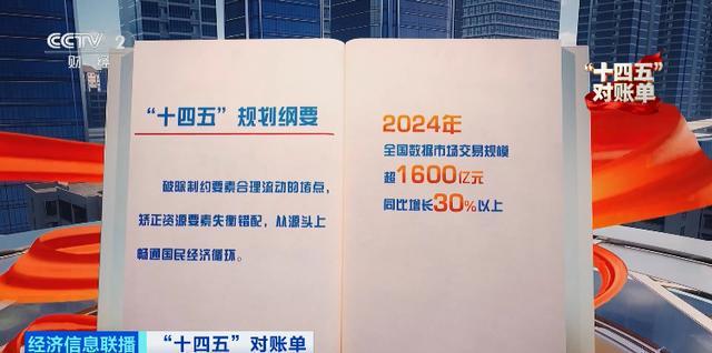 暴涨超300%！全球最大已建成！“新”机遇来了(图2)