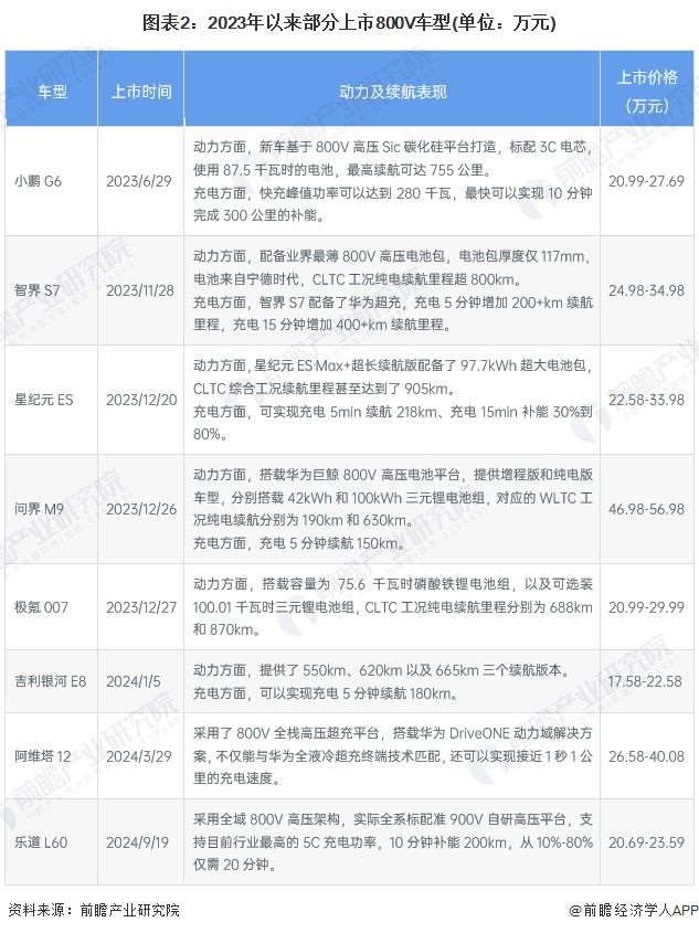 2024年中国电动汽车充电桩行业发展趋势分析高电压、大电流的超充充电桩是未来发展趋势（组图）(图2)