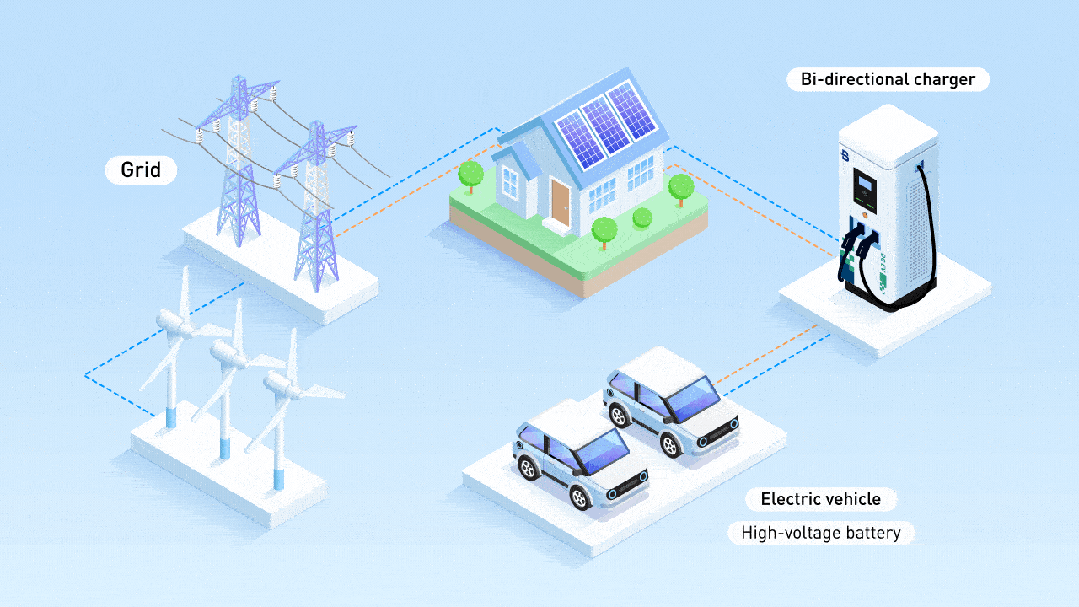 K8·凯发：V2G的羊毛不好薅｜甲子光年(图2)
