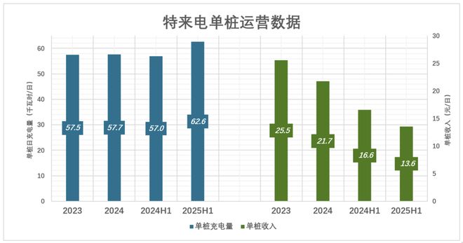 K8·凯发科技：新能源车要开始卷充电速度了(图4)