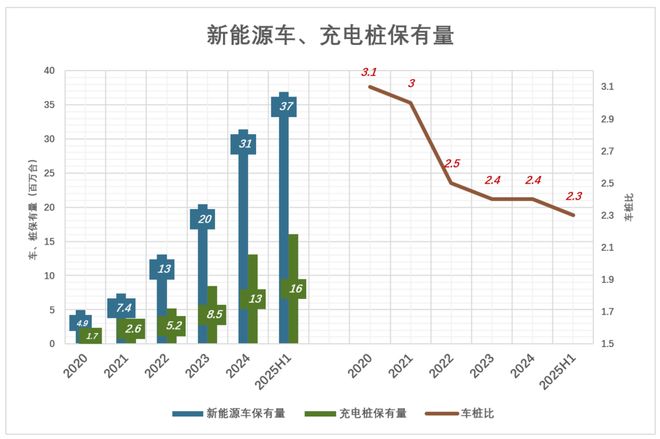 K8·凯发科技：新能源车要开始卷充电速度了