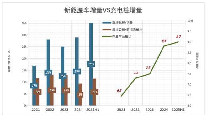 K8·凯发科技：新能源车要开始卷充电速度了(图3)