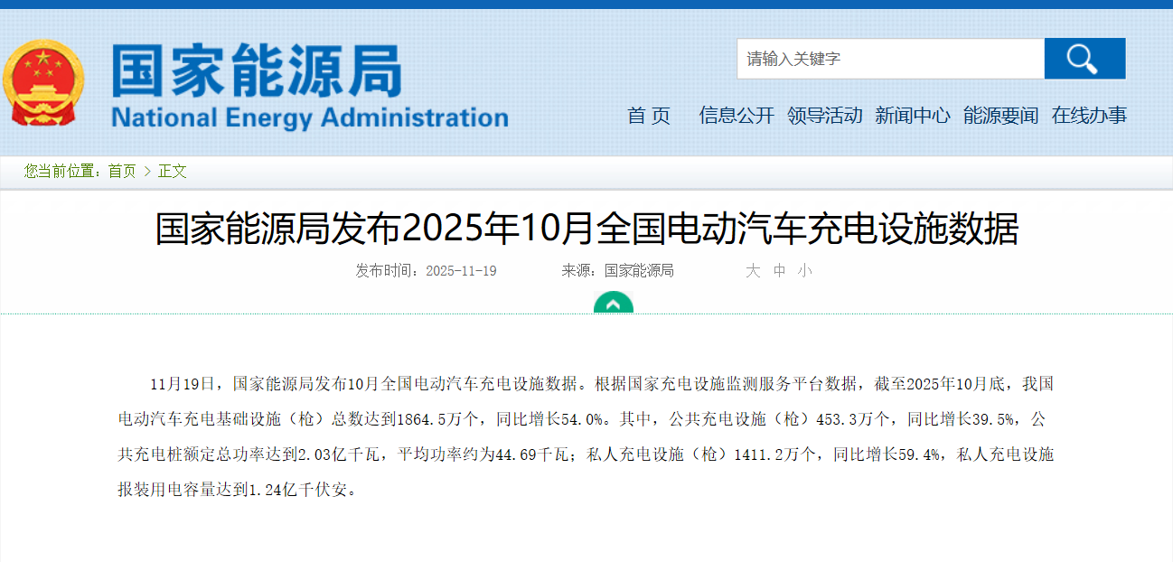 国家能源局：截至10月底我国电动汽车充电基础设施（枪）总数达到18645万个