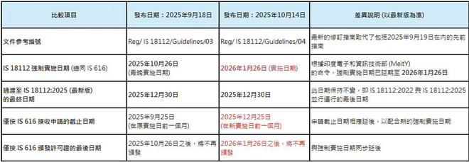 2025年11月国际认证资讯（上）