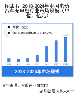 【电动汽车充电桩】行业市场规模：2024年中国电动汽车充电桩