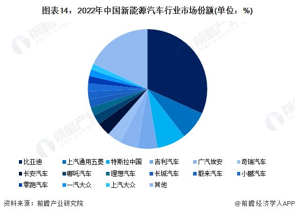 王传福最新发声：当前技术领先度不及前几年后面将有重磅技术发布【附比亚迪企业分析】(图2)