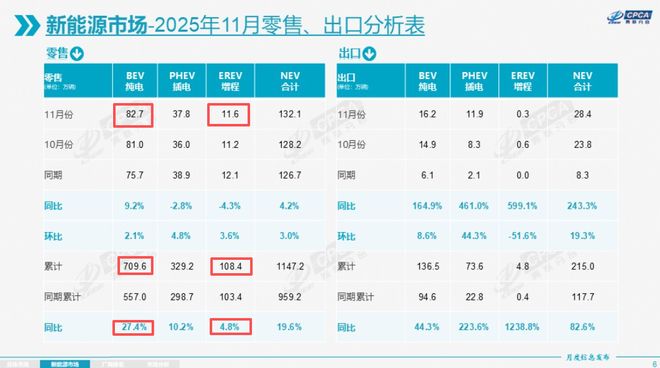 纯电统治下的“技术飞地”大电池增程车的生存哲学