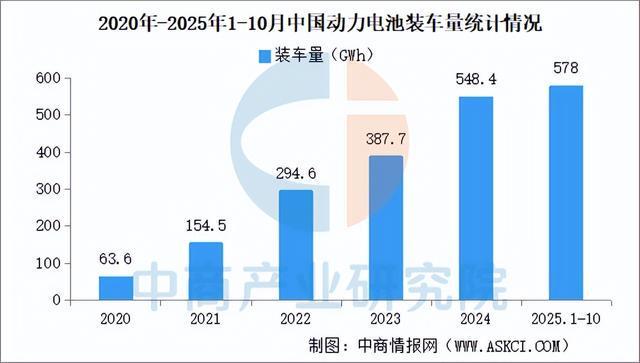 凯发国际首页：2025年中国换电行业产业链图谱及投资布局分析（附产业链全景图）(图2)