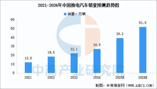 凯发国际首页：2025年中国换电行业产业链图谱及投资布局分析（附产业链全景图）(图5)