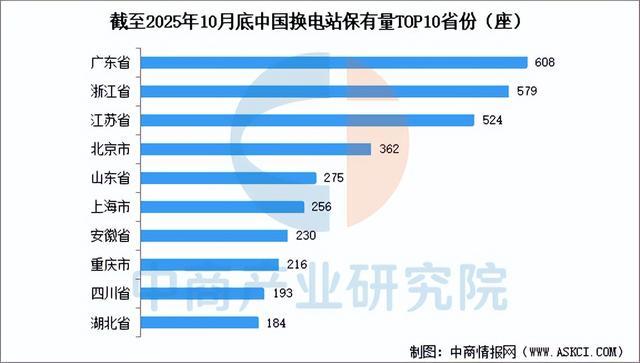 凯发国际首页：2025年中国换电行业产业链图谱及投资布局分析（附产业链全景图）(图7)