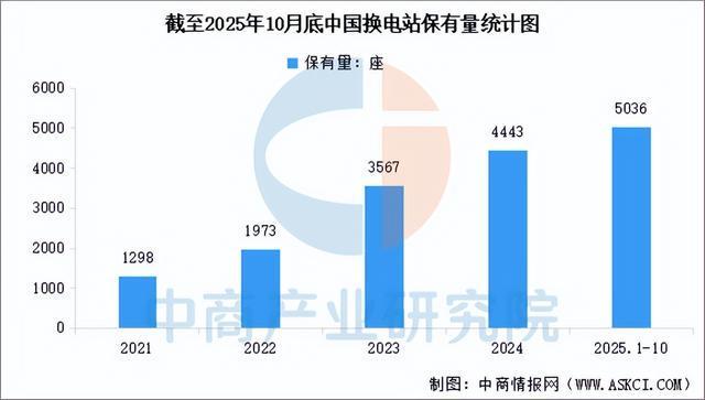 凯发国际首页：2025年中国换电行业产业链图谱及投资布局分析（附产业链全景图）(图6)