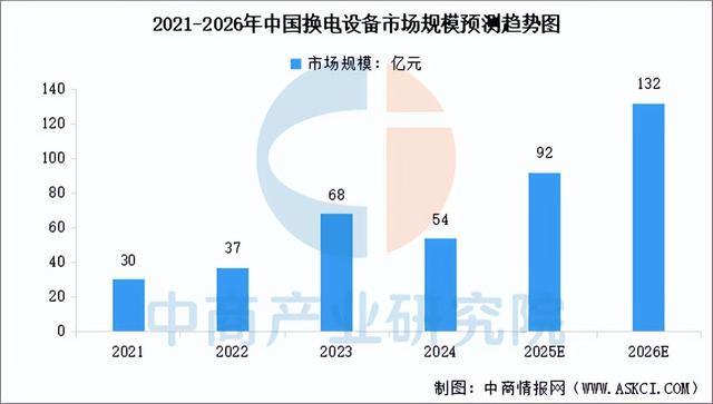 凯发国际首页：2025年中国换电行业产业链图谱及投资布局分析（附产业链全景图）(图4)