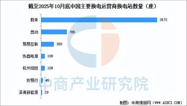 凯发国际首页：2025年中国换电行业产业链图谱及投资布局分析（附产业链全景图）(图9)