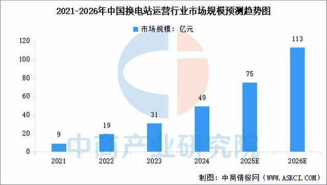 凯发国际首页：2025年中国换电行业产业链图谱及投资布局分析（附产业链全景图）(图8)