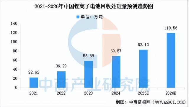 凯发国际首页：2025年中国换电行业产业链图谱及投资布局分析（附产业链全景图）(图12)