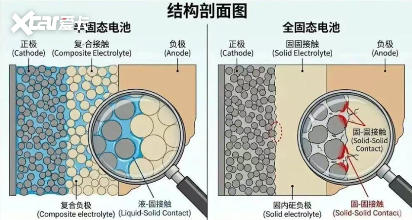 半固态破冰全固态破局(图9)