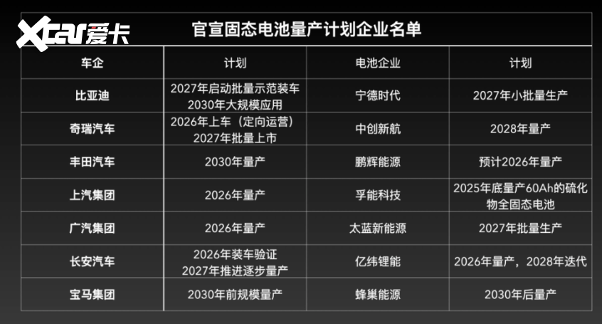半固态破冰全固态破局(图14)