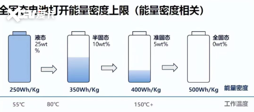 半固态破冰全固态破局(图5)